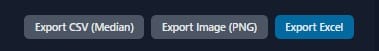 Capture d’ecran du simulateur : options d’export et de partage de la prevision