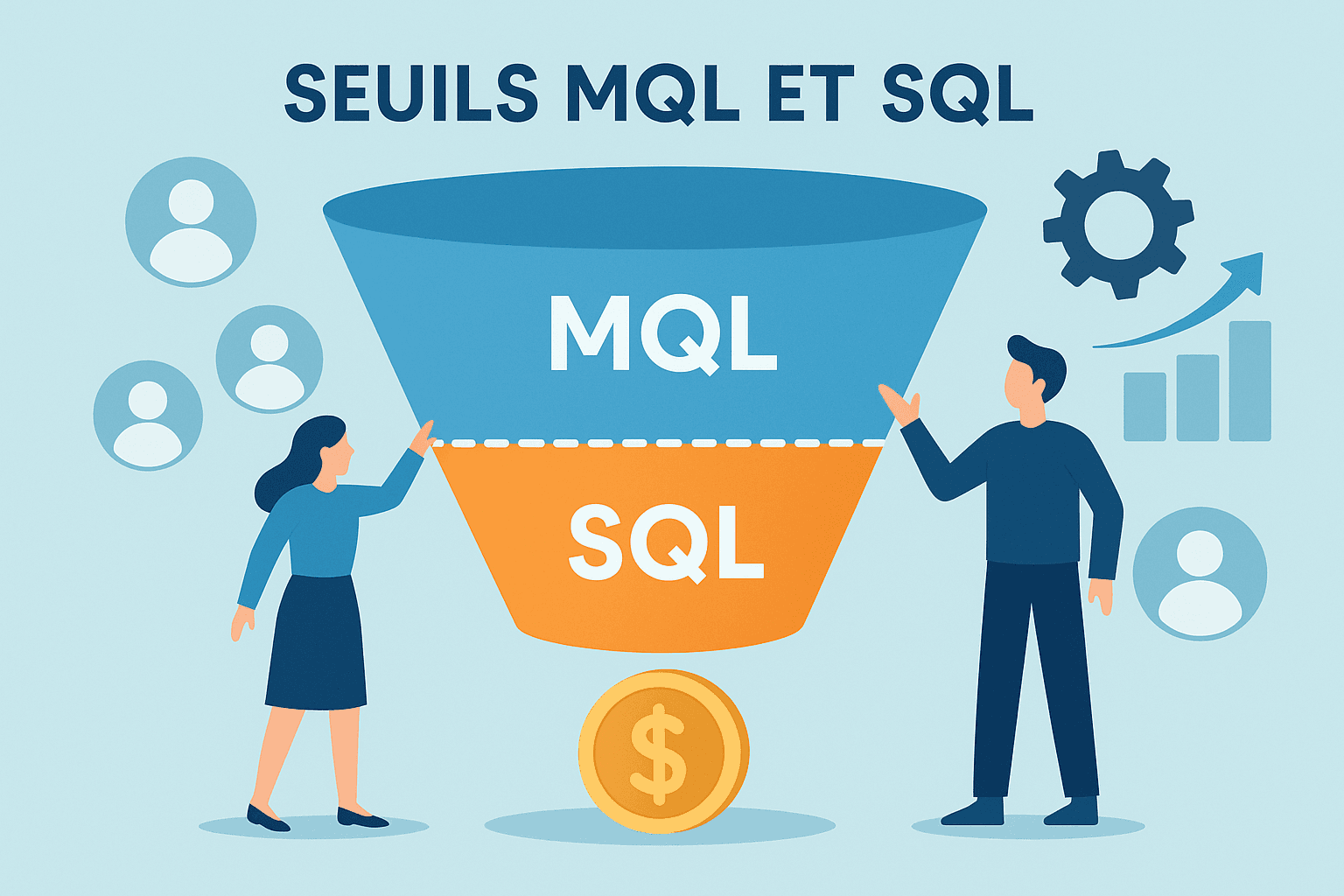 Seuils MQL et SQL